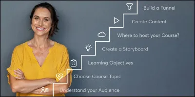 Es-tu productif/actif ?