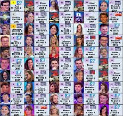 Comment sont appelées les personnes qui gagnent ?