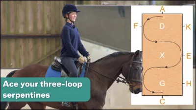 Quelle est cette figure de manège ?