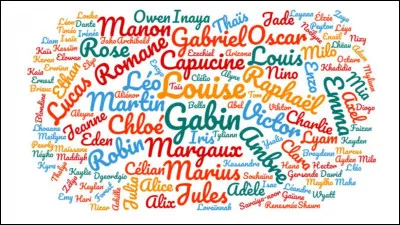 Quel prénom masculin en A préfères-tu ?
