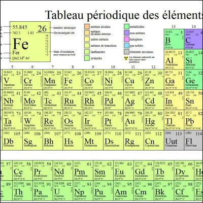À quel chimiste attribue-t-on la conception du tableau périodique des éléments ?