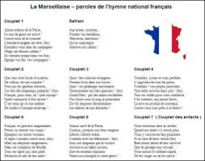 Laquelle de ces affirmations est exacte ?