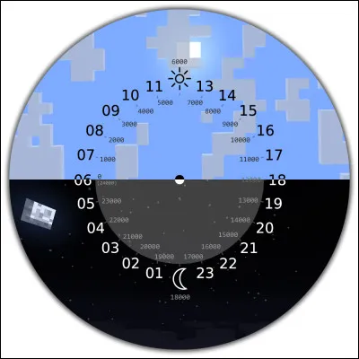 Quel est le meilleur moment de la journée pour toi ?