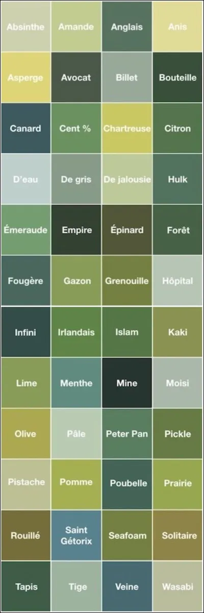 Quel est le nom de l'animal connu pour ses changements de couleurs corporelles ?