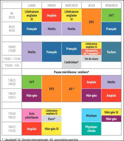 Lundi après-midi, tu n'as pas cours, qu'est-ce que tu fais ? 1/2
