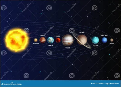 Quelle est la position de la planète Mars par ordre croissant de la distance au Soleil ?