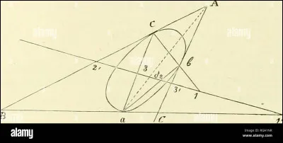 Qu'est-ce qui peut être obtus en géométrie ?