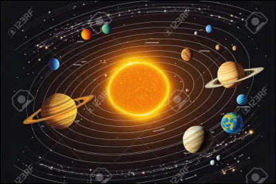 Combien de planètes ____ aujourd'hui le Système solaire ?