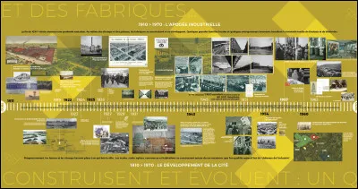 Vous êtes né(e) dans...