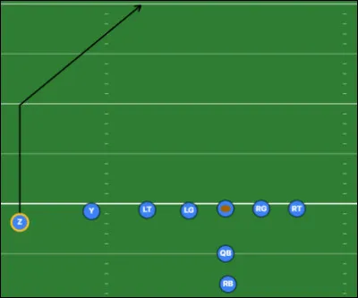 Quel est le nom de cette route ?
