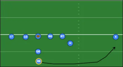 Quel est le nom de cette route ?