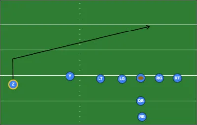Quel est le nom de cette route ?