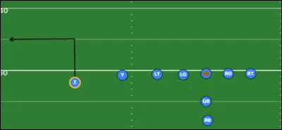 Quel est le nom de cette route ?