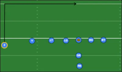 Quel est le nom de cette route ?