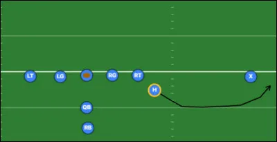 Quel est le nom de cette route ?