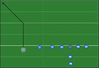 Quel est le nom de cette route ?