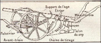 La Sèvre Niortaise, 158 km, descend dans le marais poitevin dont elle forme la principale artère, pour finir par se jeter dans l'Atlantique dans l'anse de l'Aiguillon en face de l'île de Ré. De quel sol elle se sépare ?
