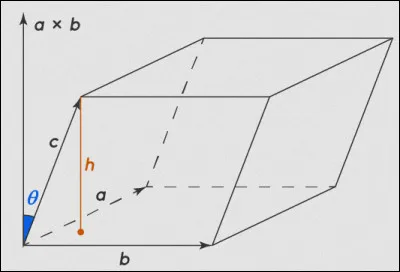 Quel est le volume d'un parallélépipède rectangle de dimensions : longueur = 10 cm, largeur = 4 cm, hauteur = 2 cm ?