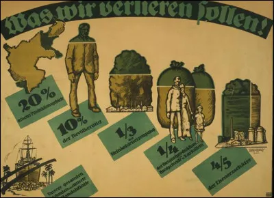 Quelle est la conséquence de la Première Guerre mondiale pour l'Allemagne ?