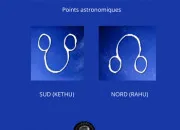Quiz Les Nœuds Lunaires en astrologie