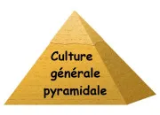 Quiz Culture gnrale pyramidale