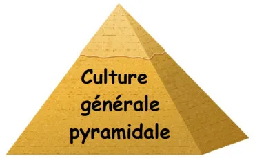 Quiz Culture gnrale