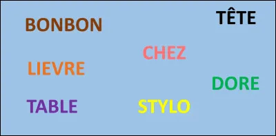 Parmi les mots sur l'image, lequel est l'intrus ?
