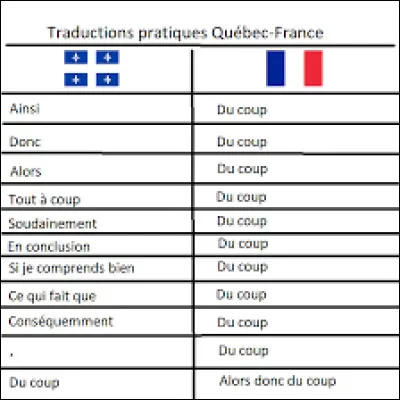 Aimes-tu l'accent québécois ?