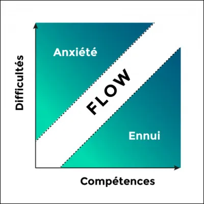 Qui est le premier joueur à entrer dans le flow lors du match U20 ?