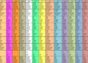 Quiz Franais 6e (Conjugaison) 2024-1
