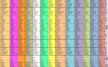 Quiz Conjugaison