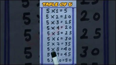 Complétez la suite logique : 
5 ; 25 ; 65 ; 125 ; ?