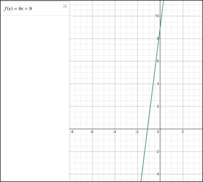 F(x) = 8x + 9 est une