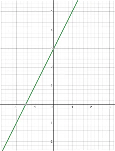 Que représente le graphique ci-dessus ?