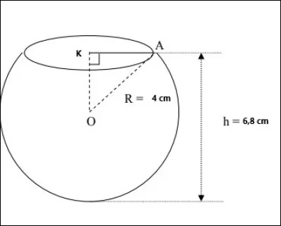Un aquarium a la forme d'une calotte sphérique de centre O (voir schéma joint ci-dessus), qui a pour rayon R = OA = 4 cm et pour hauteur h = 6,8 cm
Calculer la longueur OK puis la longueur KA.