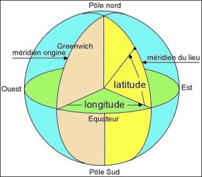 Supposons que lon coupe la Terre par un plan parallèle à l'équateur à une hauteur h = 1 000 km au-dessus de léquateur. 
Quel est le volume, en millions de km³, de cette section latitudinale de la Terre ?