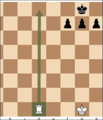 Quel est le nom de ce mat théorique ?