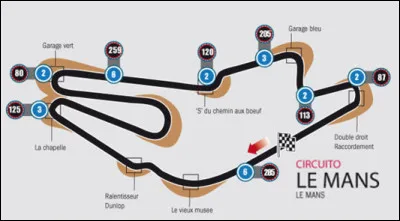 Avec 13,7 kilomètres, le circuit du Mans est le plus grand du monde.