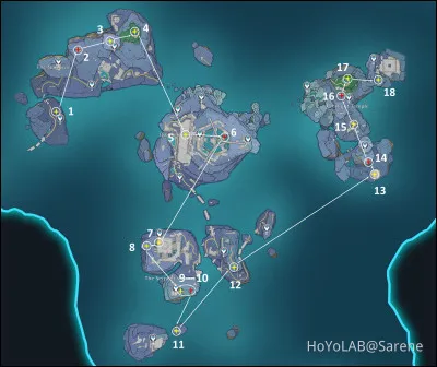 Quel est le nom de la cité de situant sous l'île de Watatsumi ?