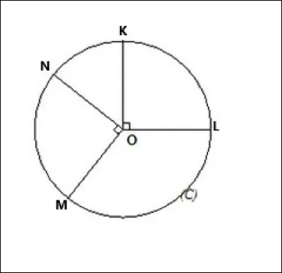 Sur la figure ci-dessus, O est le centre du cercle (C). De plus, l'angle ∡NOK est égal à la moitié de l'angle ∡LOM. 
Calculer NÔK et LÔM :