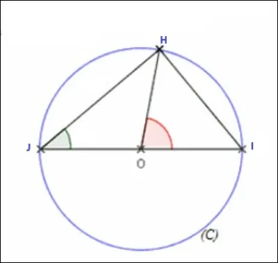 Observer la figure ci-dessus.
Soit le triangle HIJ, inscrit dans le cercle (C) de centre O. On sait de plus que HI = 4 cm et que que l'angle HÎJ = 55°.
Quelle est la longueur de HJ ? Arrondir au millième.