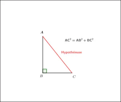 Quel théorème est illustré par l'image ?