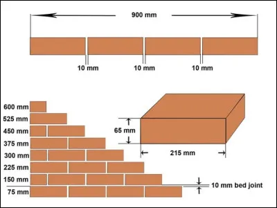 Une brique de construction a la forme d'un parallélépipède rectangle avec les dimensions suivantes : 

 Longueur L = 21,5 cm
 Largeur l = 10 cm
 Hauteur h = 6,5 cm

Quel est son volume ?
