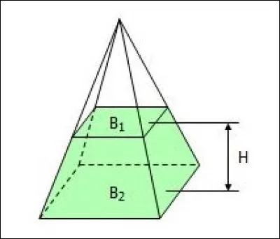 [QUESTION BONUS]
Pour le projet de fin d'année, les élèves de 3e du collège Pythagore ont construit une pyramide en carton. Elle a une base carrée de côté 4 m et une hauteur de 3 m. On décide finalement de la couper par un plan parallèle à la base situé à 1 m du sommet. 
Quel est le volume de la petite pyramide ainsi obtenue ?