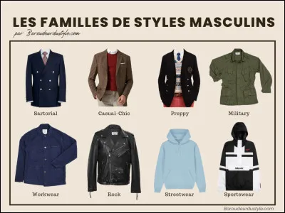 Quel est ton style vestimentaire ?