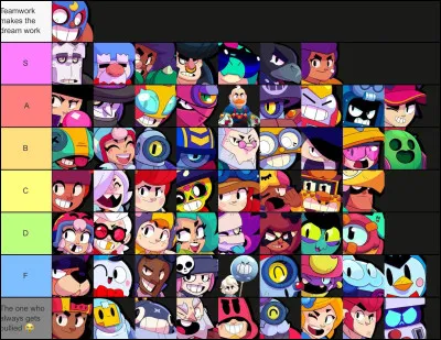 Quel âge aurait le brawler dont tu as envie ?