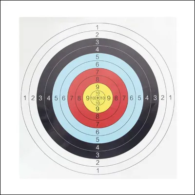 Quelle activité pratiquerais-tu ?