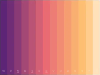 Quelle couleur aimes-tu le mieux ?