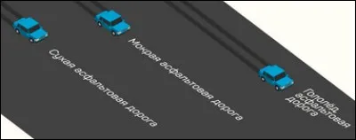 Lors d'un déplacement en véhicule, lénergie cinétique est dissipée :