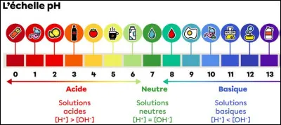 Quel est le pH de la soude ?